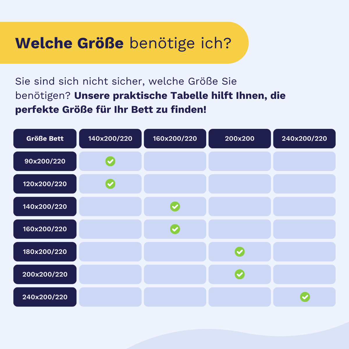 Größentabelle zur Bestimmung der Bettdeckengröße