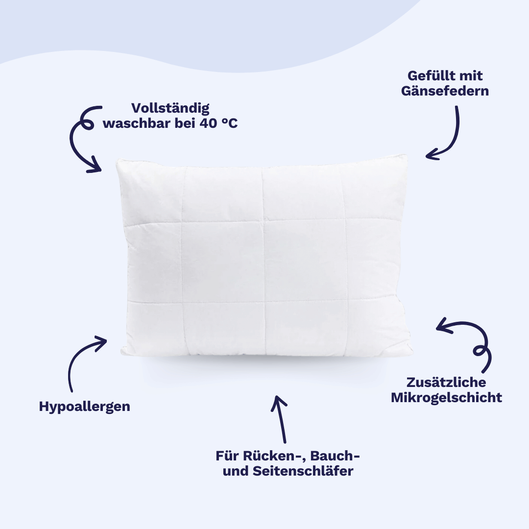 Wonderpillow Microgel